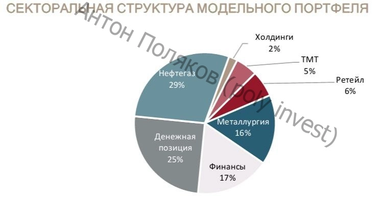 Нестандартный взгляд на рынок