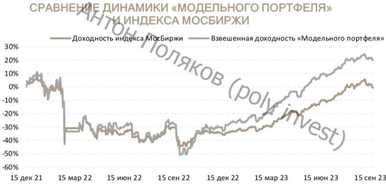 Нестандартный взгляд на рынок