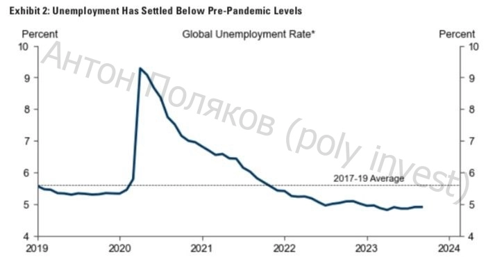 Мировой экономике подозрительно хорошо. Но надолго ли?