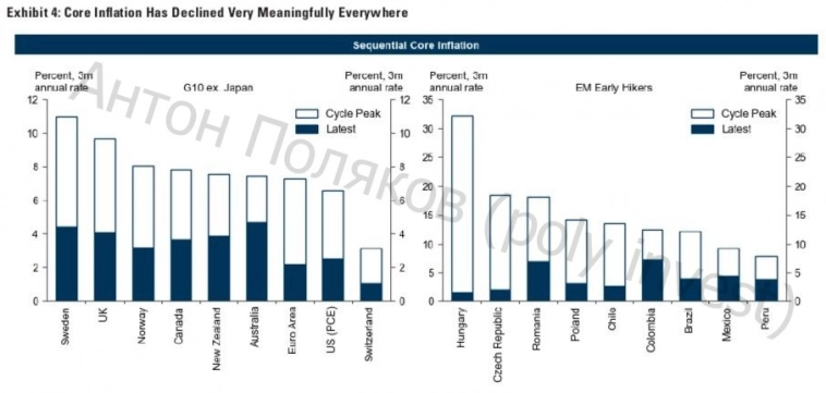 Мировой экономике подозрительно хорошо. Но надолго ли?