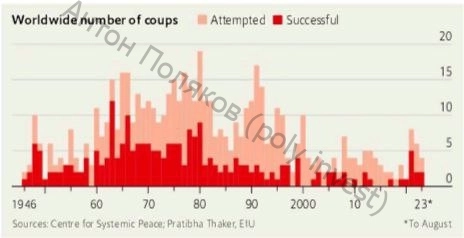Китай — рост под угрозой?