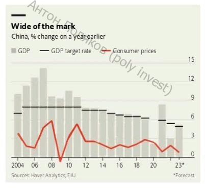 Китай — рост под угрозой?