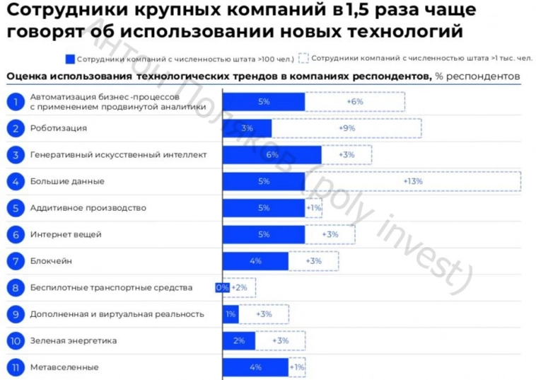 Вкалывают роботы, счастлив человек