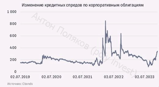 Тинькофф — тактика вместо стратегии