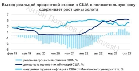 Ставка на золото Ставка на золото