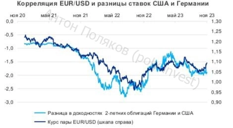 Ставка на золото