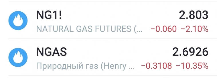 Очередной кукан по газу