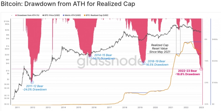 Bitcoin: очередное затишье перед бурей Bitcoin: очередное затишье перед бурей
