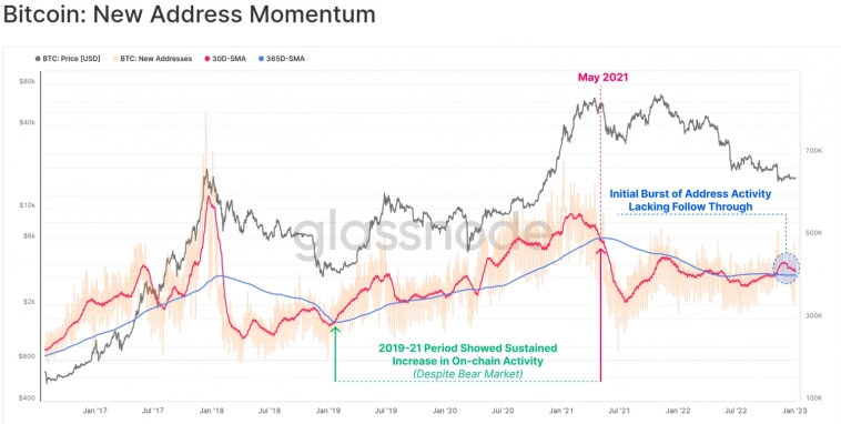 Bitcoin: очередное затишье перед бурей Bitcoin: очередное затишье перед бурей