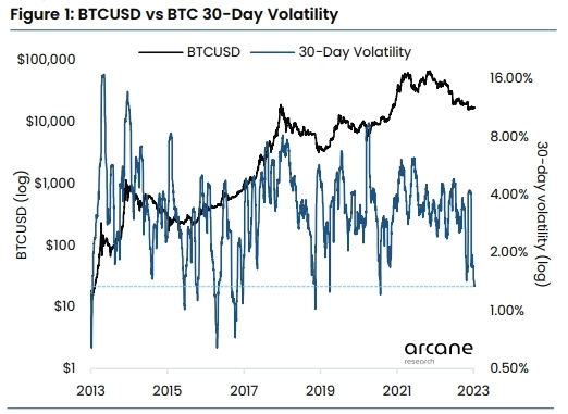 Bitcoin: очередное затишье перед бурей Bitcoin: очередное затишье перед бурей