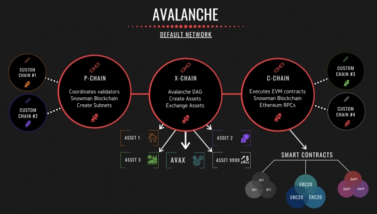 Avalanche взлетает на новости о партнерстве с Amazon