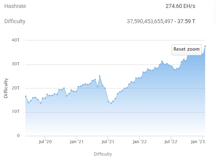 Bitcoin: всего лишь отскок на медвежьем рынке Bitcoin: всего лишь отскок на медвежьем рынке