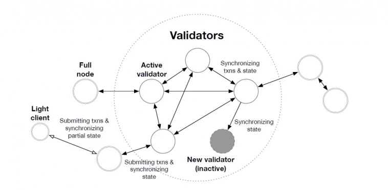 Aptos за месяц вырос в 5 раз. Трейдеры ставят на падение криптовалюты