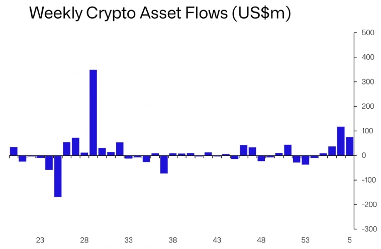 Уже скоро: Bitcoin по $1,5 млн
