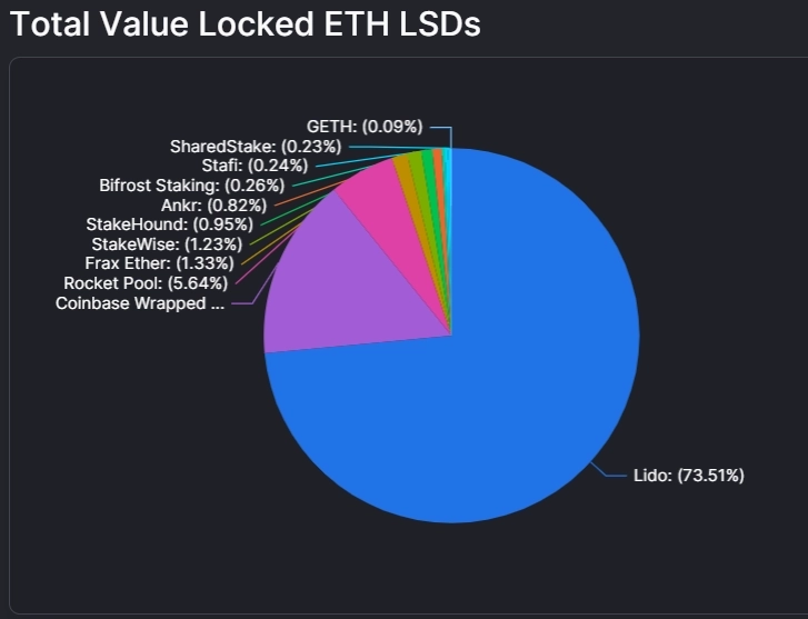 Американским инвесторам могут запретить участие в стейкинге ETH