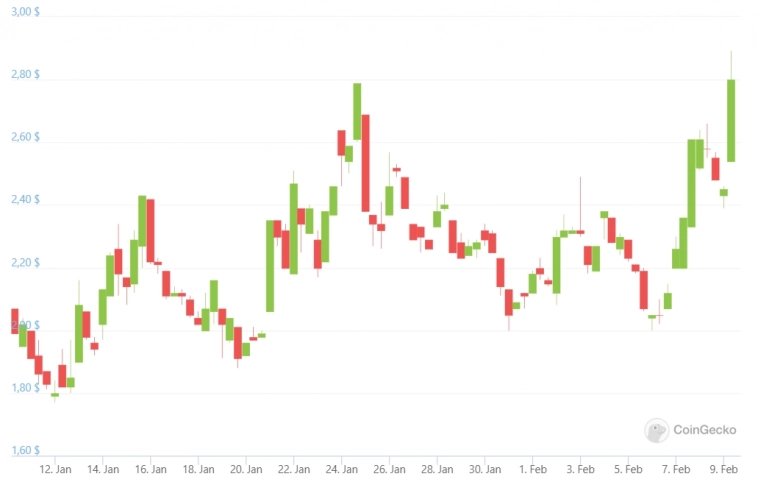 Американским инвесторам могут запретить участие в стейкинге ETH