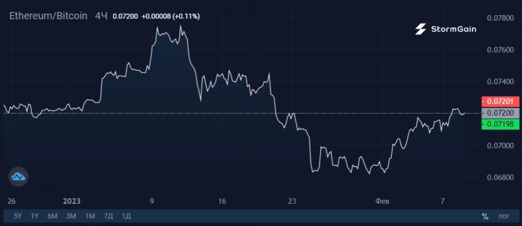 Американским инвесторам могут запретить участие в стейкинге ETH Американским инвесторам могут запретить участие в стейкинге ETH