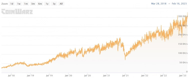 Три причины роста Bitcoin