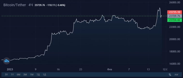 Гонка вооружения майнинг-компаний набирает обороты