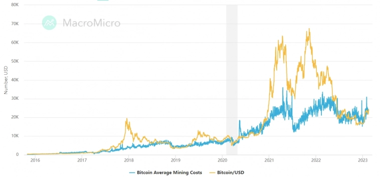 Гонка вооружения майнинг-компаний набирает обороты