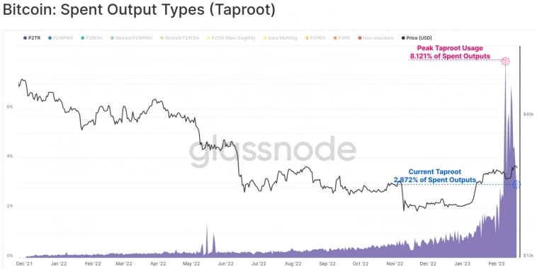 Bitcoin растет вопреки макроугрозам