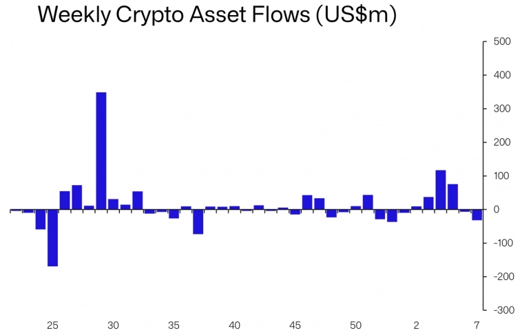 Bitcoin растет вопреки макроугрозам