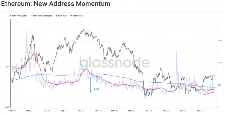 Blur теснит OpenSea и обеспечивает рост оборота NFT на 50%