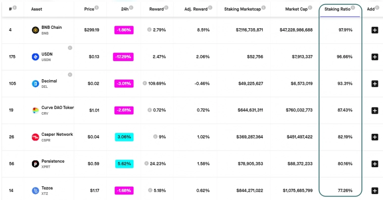 Аргументы ЗА и ПРОТИВ роста ETH после «Шанхая»