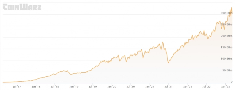 Эволюция майнинга: $0,02 за кВт⋅ч при прямом подключении к АЭС Эволюция майнинга: $0,02 за кВт⋅ч при прямом подключении к АЭС