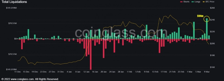 Рекордные убытки покупателей Bitcoin в 2023 году и прочие неприятности