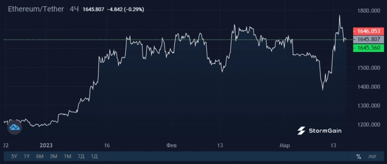 Месяц до разблокировки Ethereum на $29 млрд
