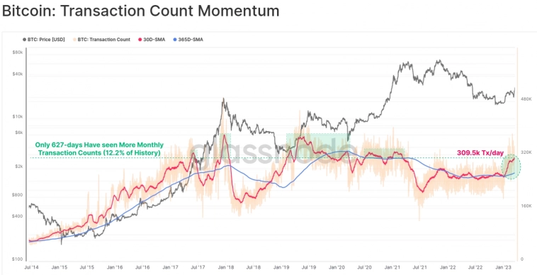 Bitcoin: одна из лучших недель в истории Bitcoin: одна из лучших недель в истории