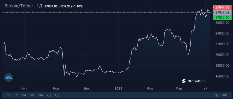 Рынок стейблкоинов сжимается: стоит ли хранить сбережения в USDT?