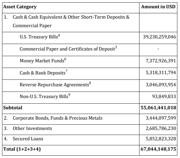Рынок стейблкоинов сжимается: стоит ли хранить сбережения в USDT?