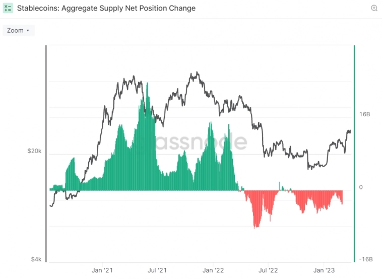 Рынок стейблкоинов сжимается: стоит ли хранить сбережения в USDT?