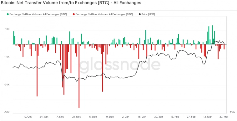 Рынок стейблкоинов сжимается: стоит ли хранить сбережения в USDT?