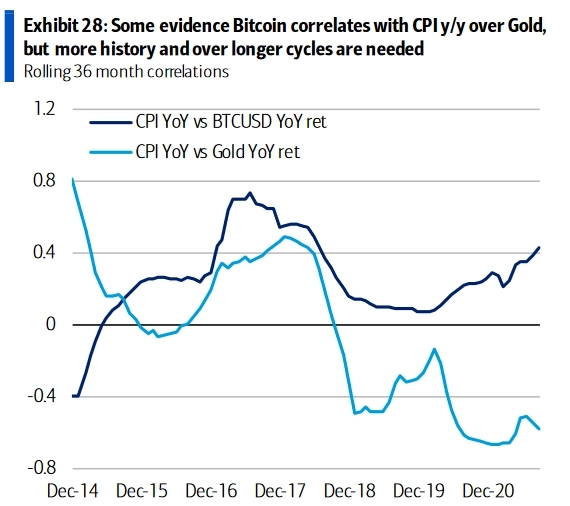Институциональные инвесторы возвращаются в Bitcoin