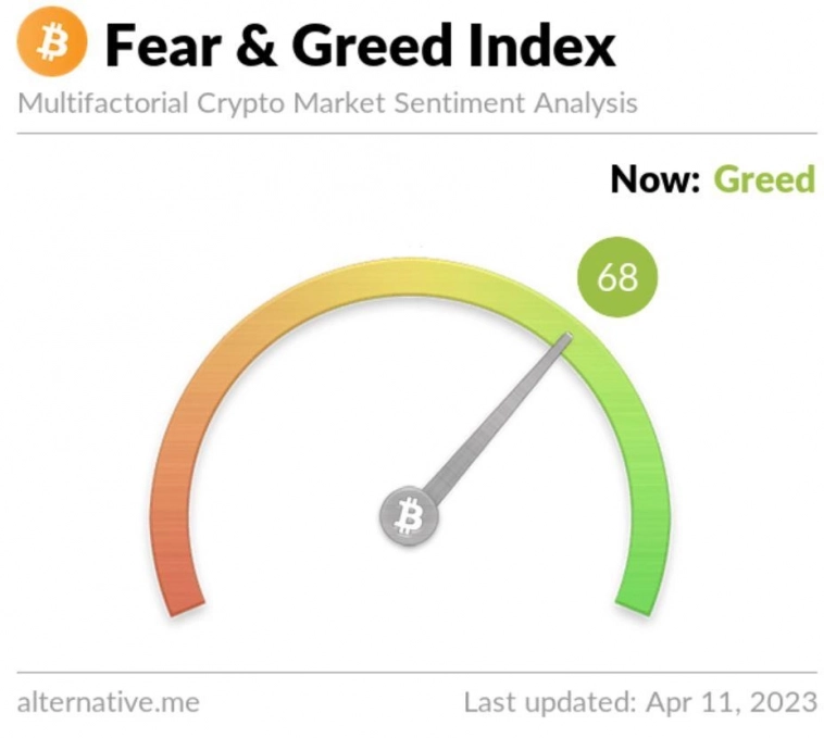 Криптовалютный индекс жадности и страха от 11 апреля 2023г.
