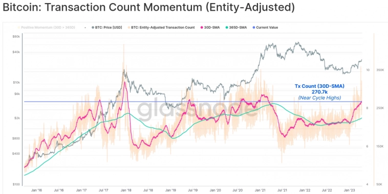 Bitcoin: $45 000 к концу мая