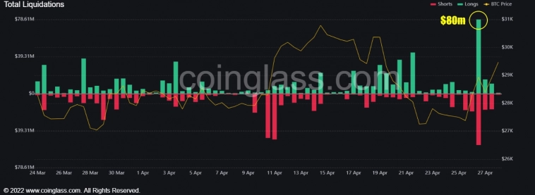 Интерес долгосрочных держателей обусловит выход за $30 тыс.