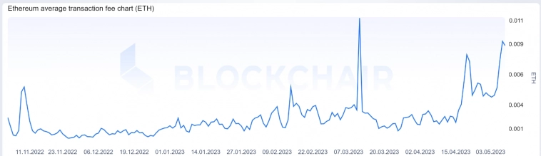 Число китов ETH сократилось после шанхайского хардфорка