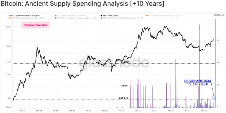 Криптобомбы на 4,3 млн BTC