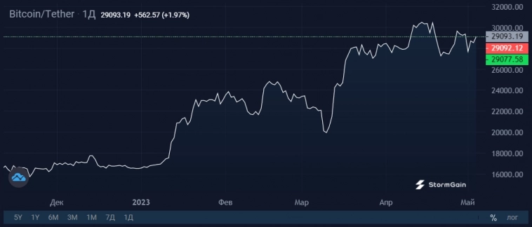 Криптобомбы на 4,3 млн BTC