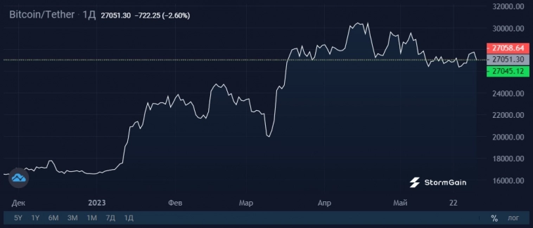 Почему институциональные инвесторы выходят из Bitcoin