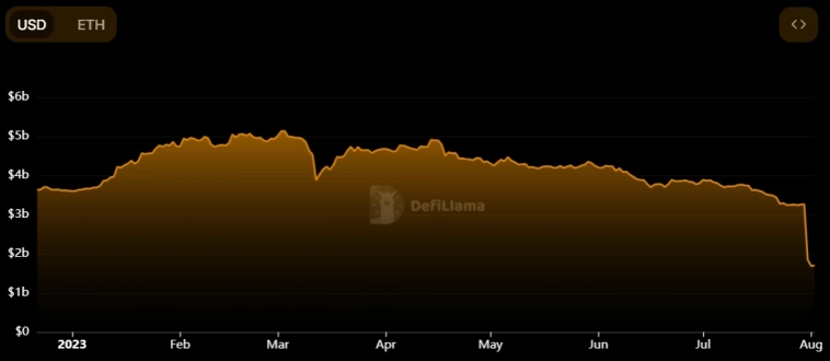Валидаторы Ethereum заработали рекордный гонорар из-за кризиса в DeFi