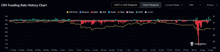 Атаковавший Curve Finance хакер согласился на сделку