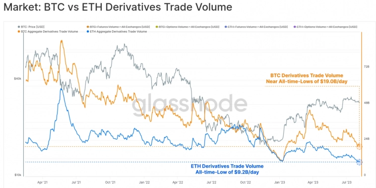 Bitcoin: текущая консолидация соответствует предыдущим циклам