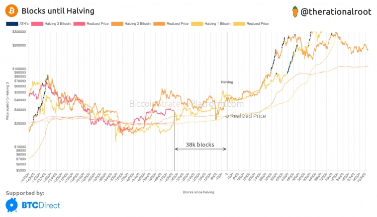Cane Island: Bitcoin опустится ниже $25 тыс. в ближайшие 1,5 месяца