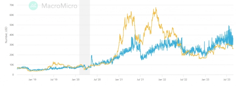 Майнеры загоняют себя в ловушку