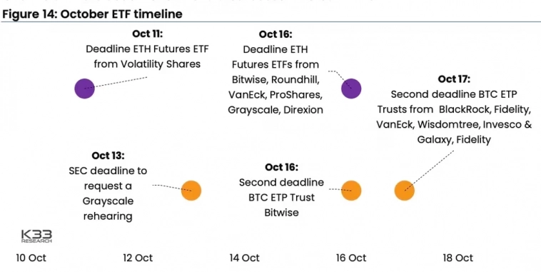 K33: Ethereum ждет горячий октябрь K33: Ethereum ждет горячий октябрь